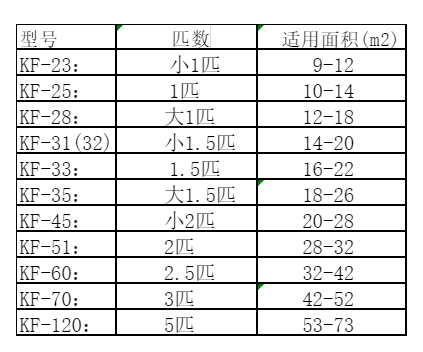 青州空调维修
